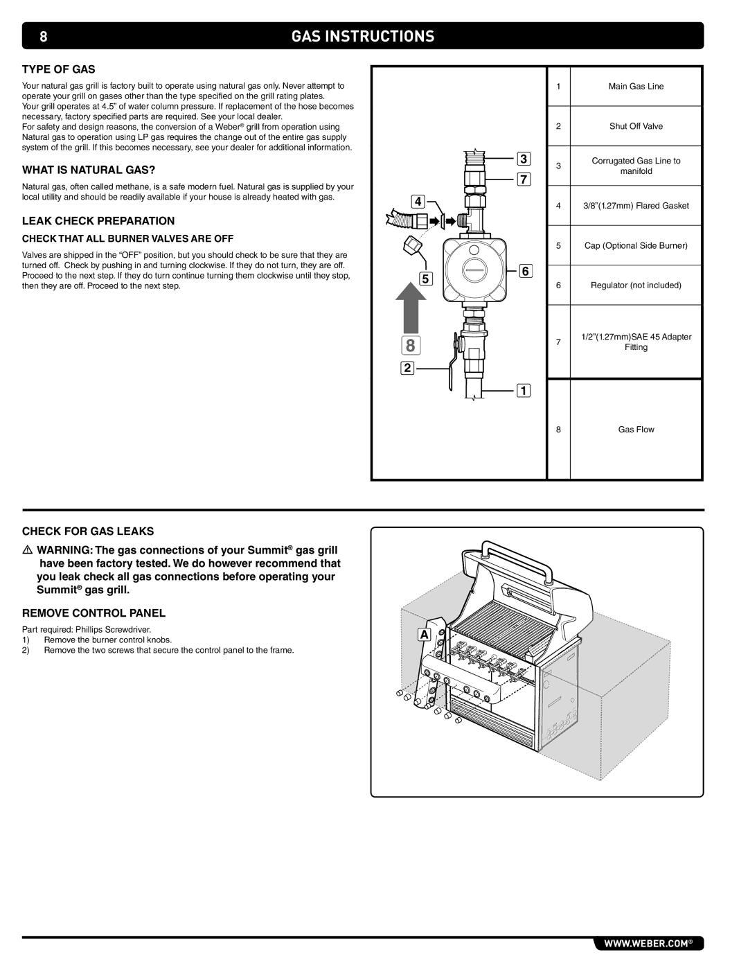 Weber S-460 manual Type of GAS, What is Natural GAS?, Leak Check Preparation, Check for Gas Leaks Remove control panel 