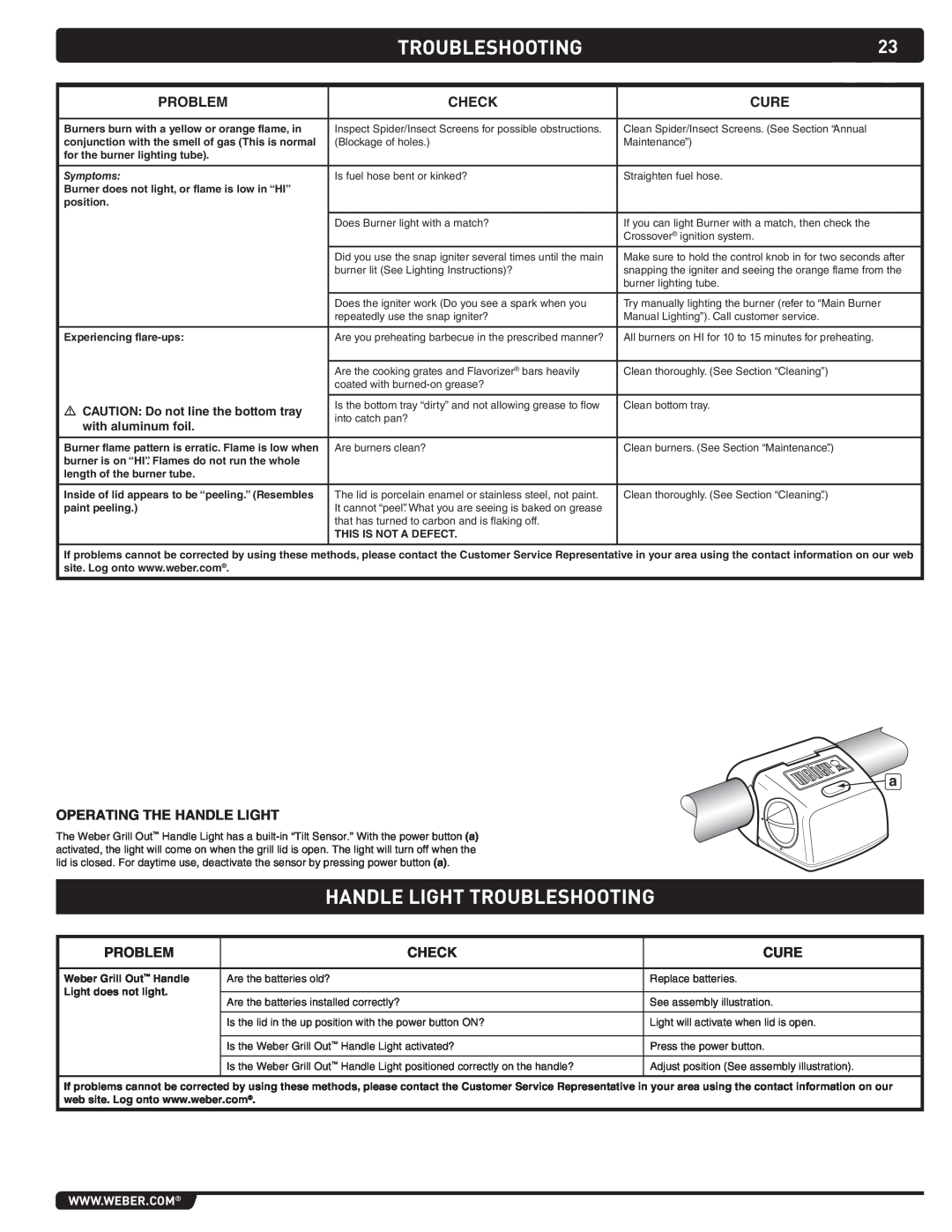 Weber S-460 manual handle light Troubleshooting, Symptoms 