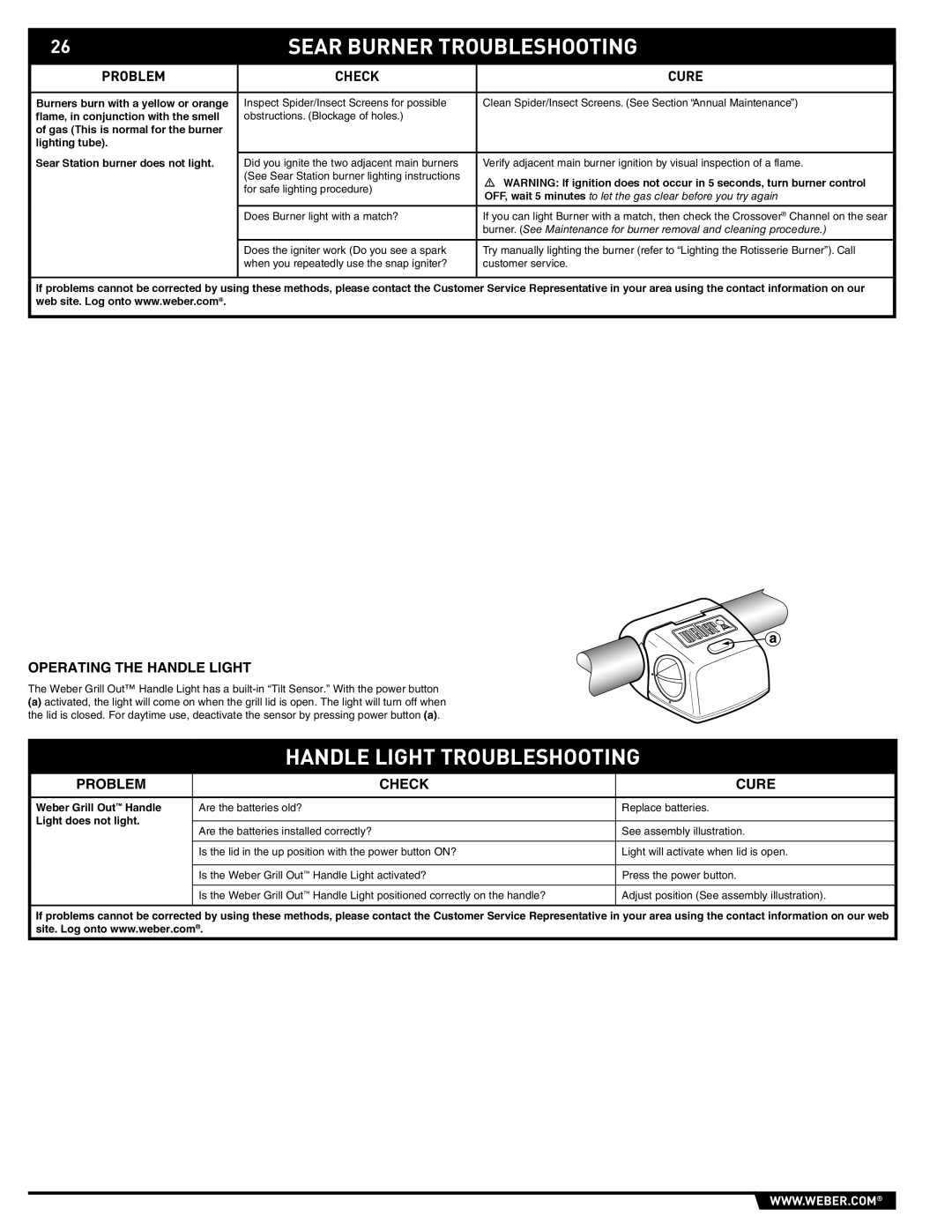 Weber S-470TM Sear Burner Troubleshooting, Handle Light Troubleshooting, Operating the Handle Light, Light does not light 