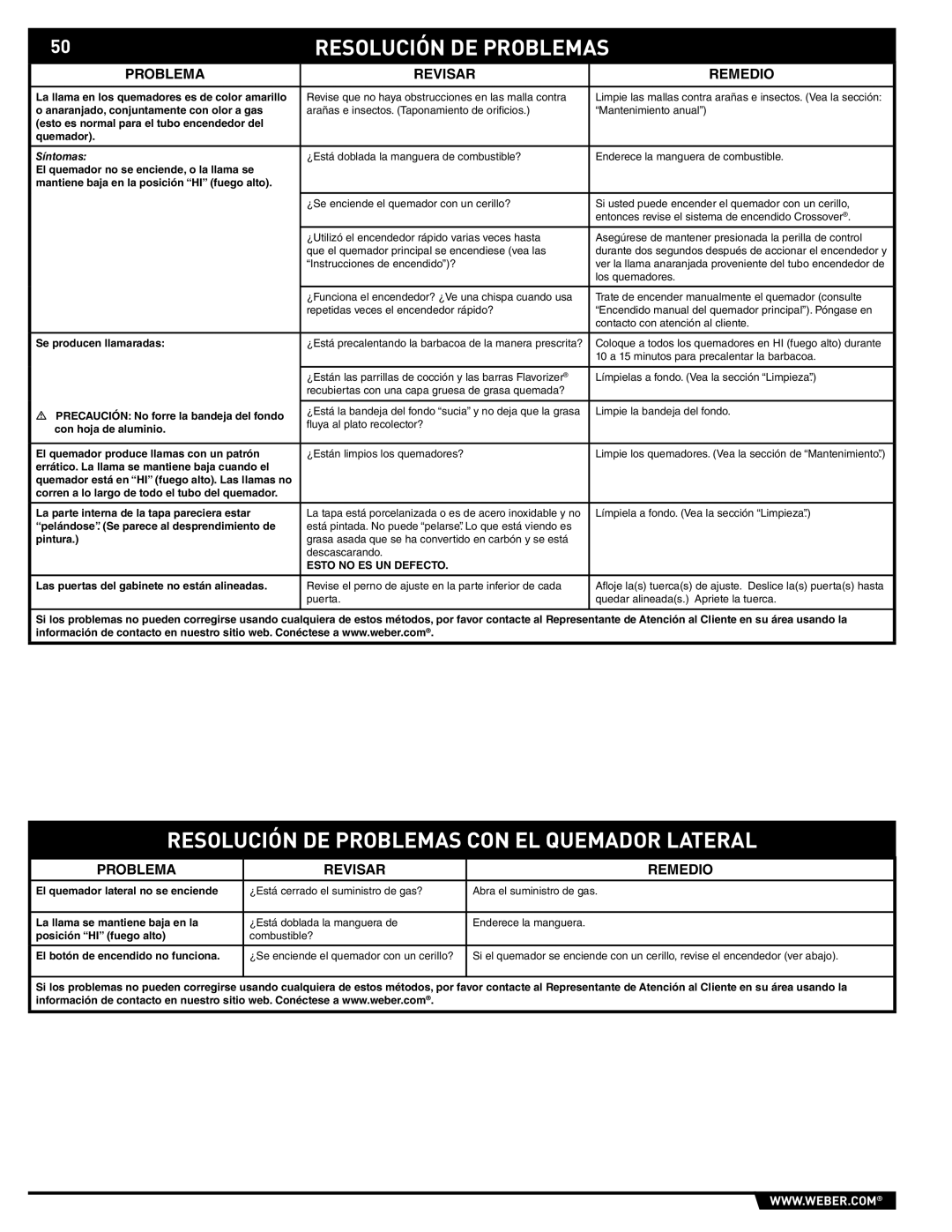 Weber S-470TM manual Resolución DE Problemas CON EL Quemador Lateral, Problema Revisar Remedio 