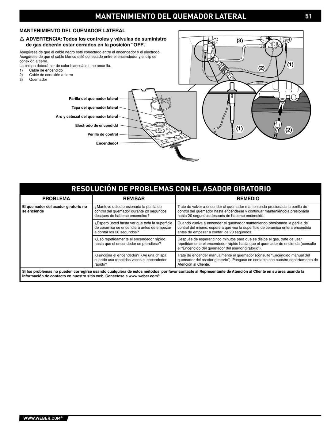 Weber S-470TM manual Mantenimiento DEL Quemador Lateral, Resolución DE Problemas CON EL Asador Giratorio 