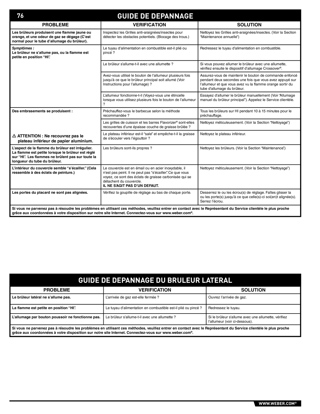 Weber S-470TM manual Guide DE Depannage DU Bruleur Lateral, Probleme Verification Solution 