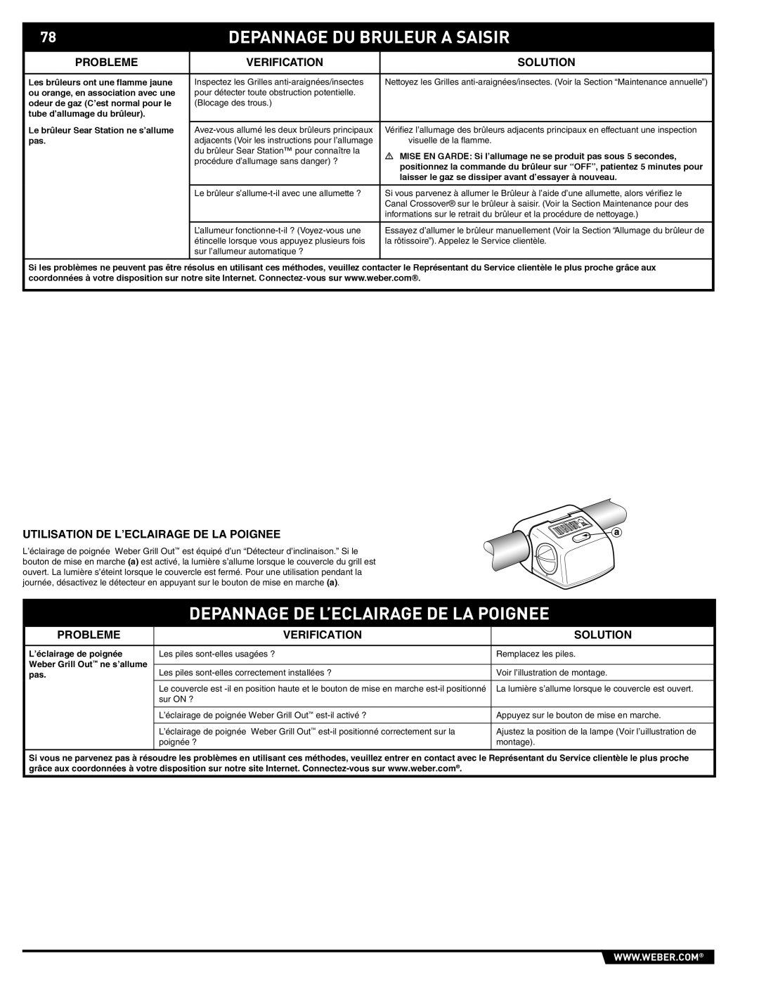 Weber S-470TM manual Depannage DU Bruleur a Saisir, Depannage DE L’ECLAIRAGE DE LA Poignee 