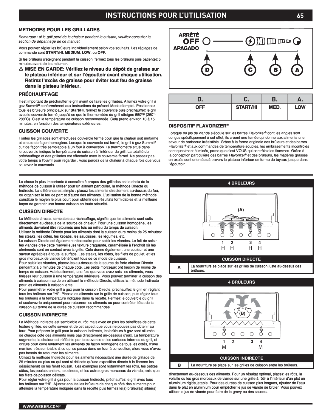 Weber S-470TM manual Instructions Pour L’Utilisation, D C B A, Arrêté, Apagado 