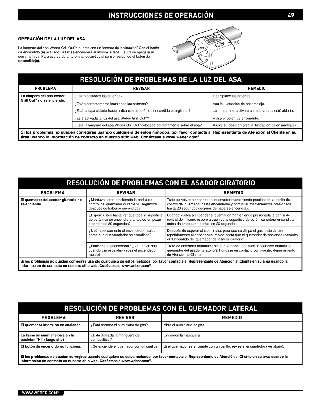 Weber S-620/650 manual Resolución DE Problemas DE LA LUZ DEL ASA, Resolución DE Problemas CON EL Asador Giratorio 