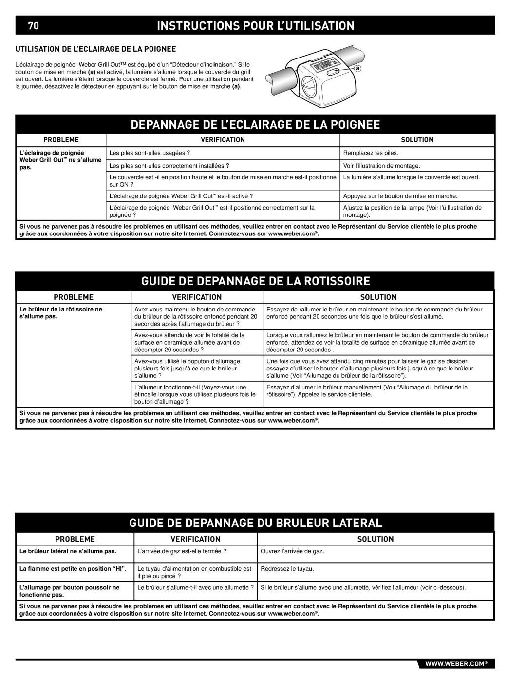 Weber S-620/650 manual Depannage DE L’ECLAIRAGE DE LA Poignee, Guide DE Depannage DE LA Rotissoire 
