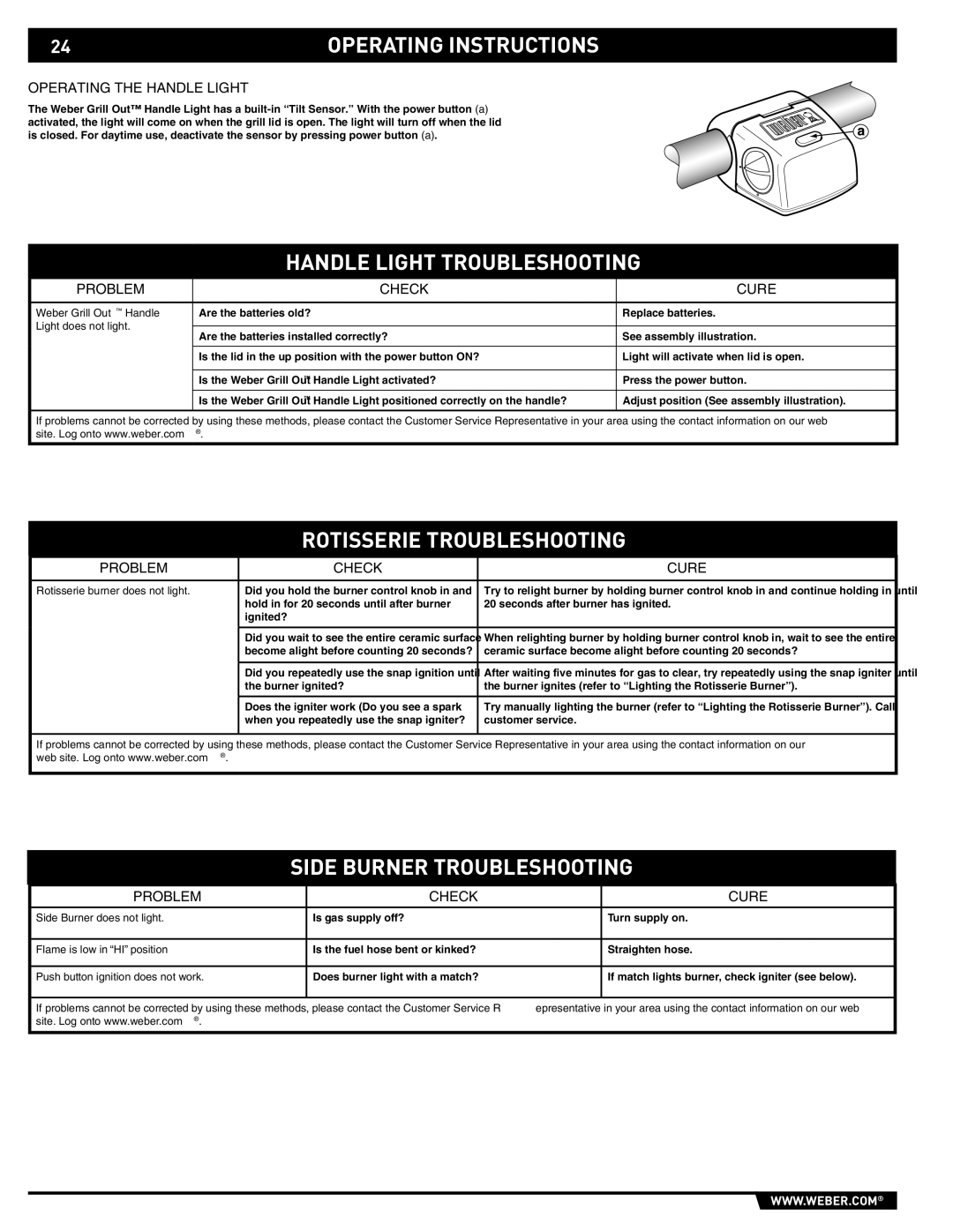 Weber S-620TM Handle light Troubleshooting, Rotisserie Troubleshooting, Side Burner Troubleshooting, Problem Check Cure 