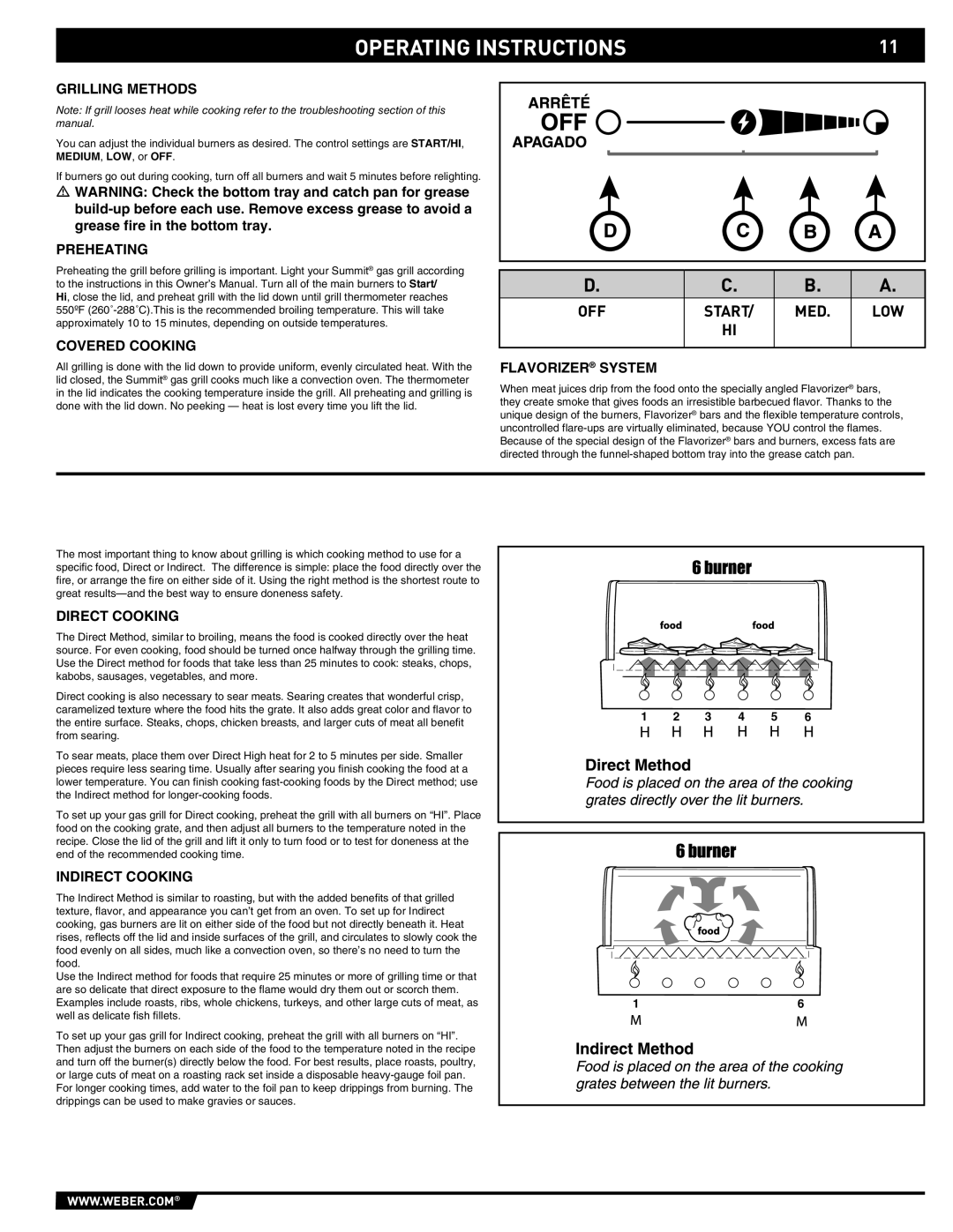 Weber 43157, S-640-NG manual Operating Instructions 