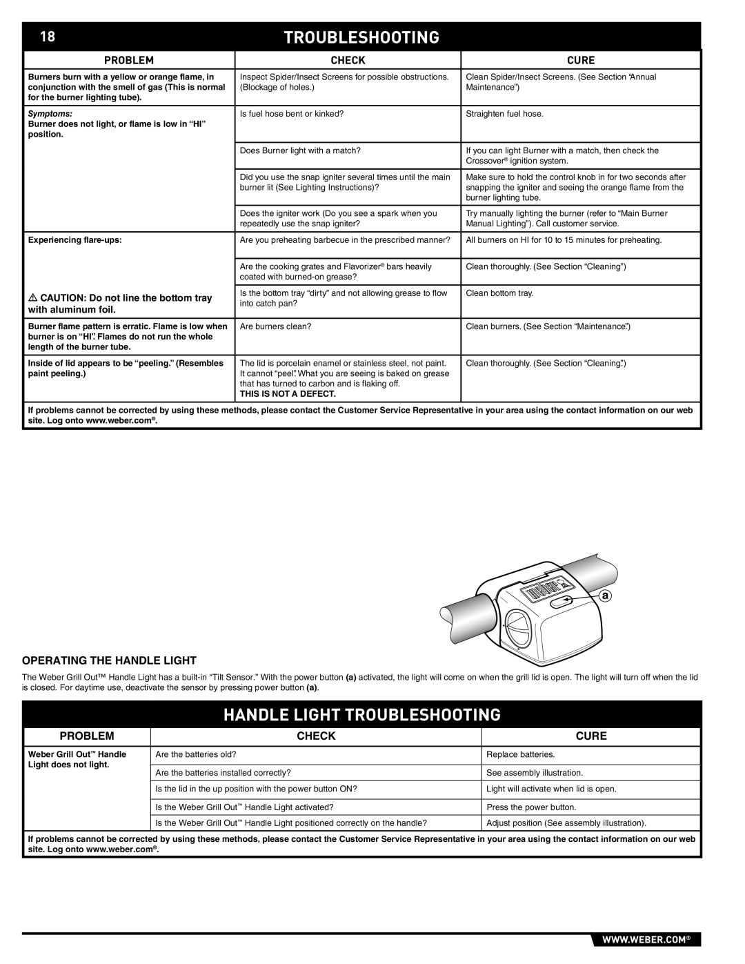 Weber S-640-NG, 43157 manual Handle Light Troubleshooting, Operating the Handle Light, Problem Check Cure 