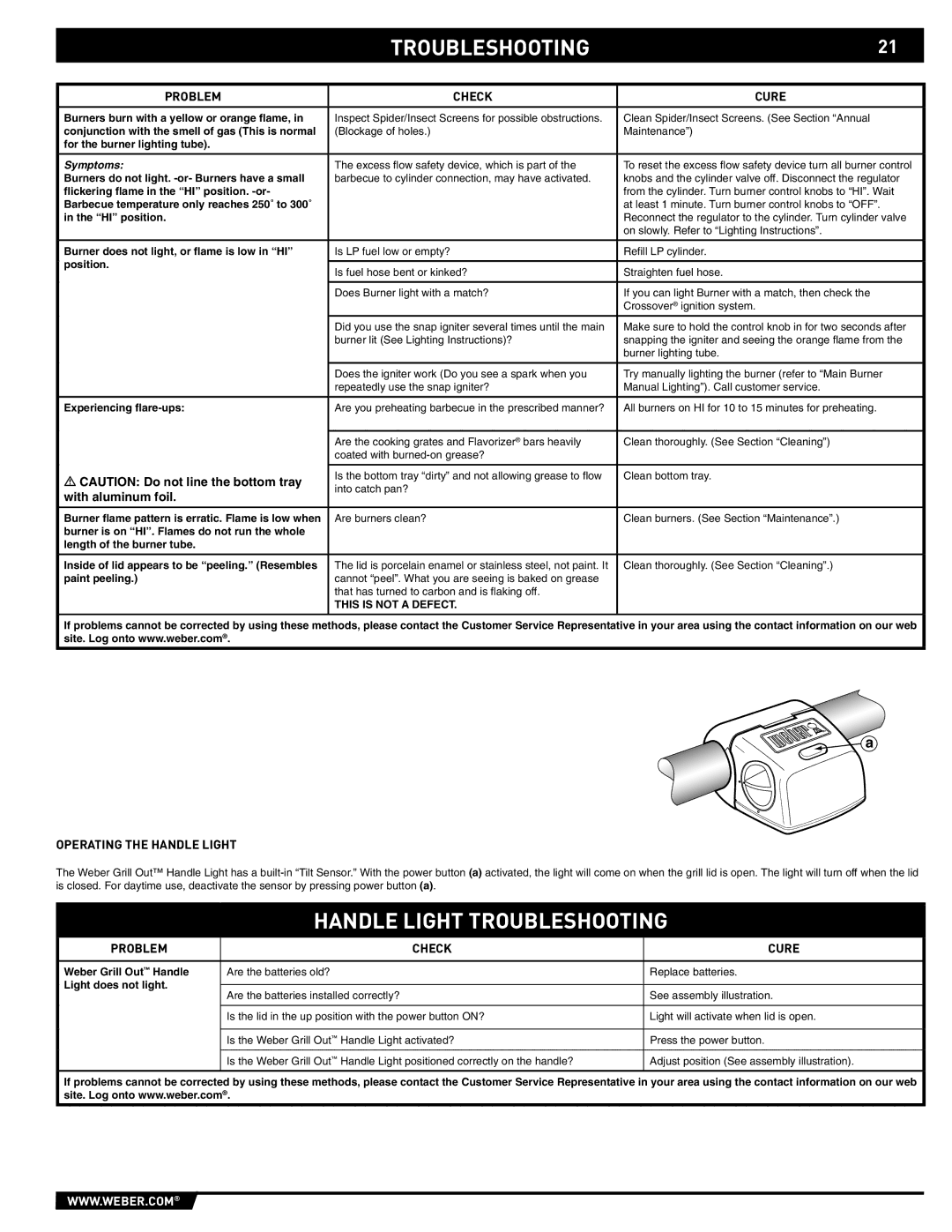 Weber S-640 manual Handle Light Troubleshooting, Problem Check Cure, With aluminum foil, Operating the Handle Light 