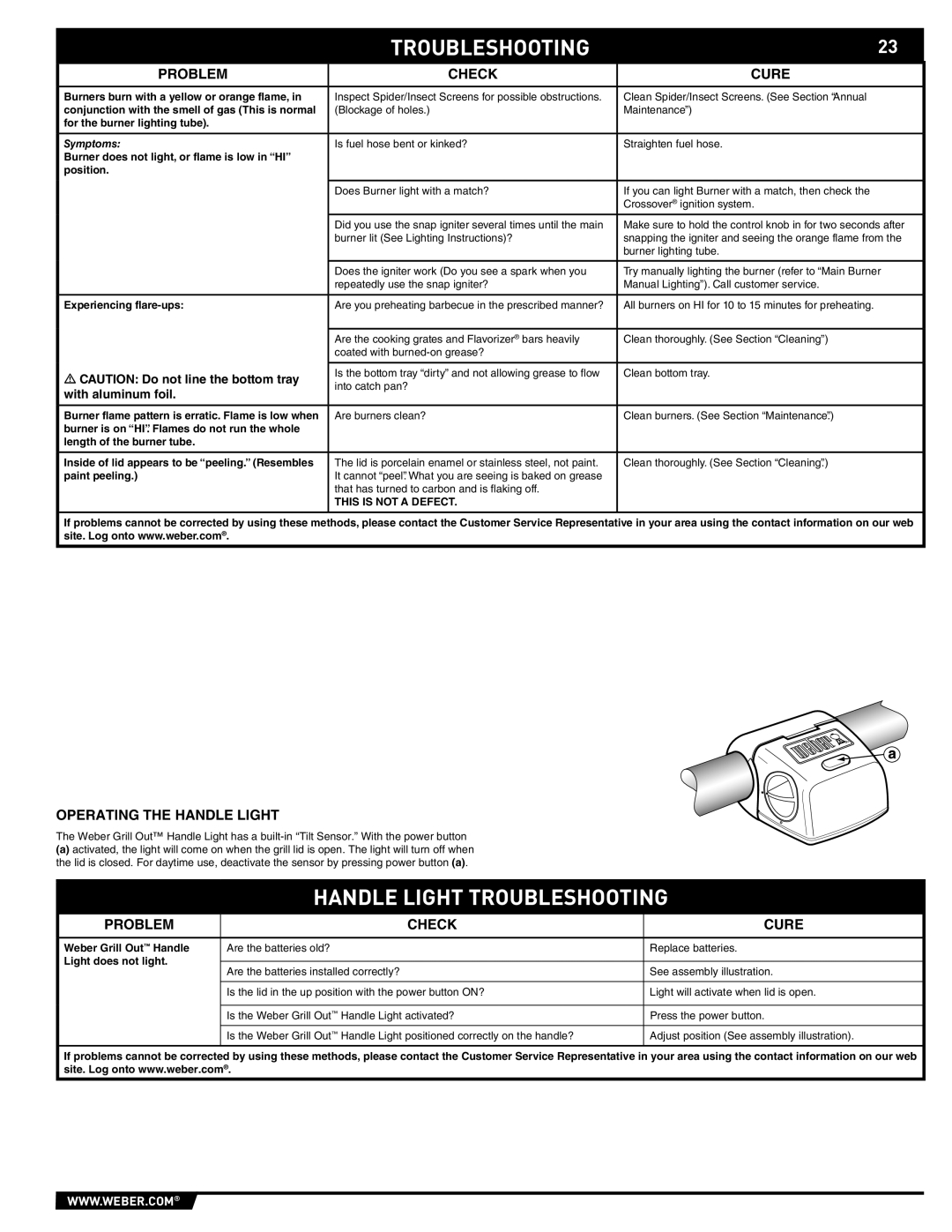 Weber S-660 manual Handle Light Troubleshooting, Problem Check Cure, Operating the Handle Light 