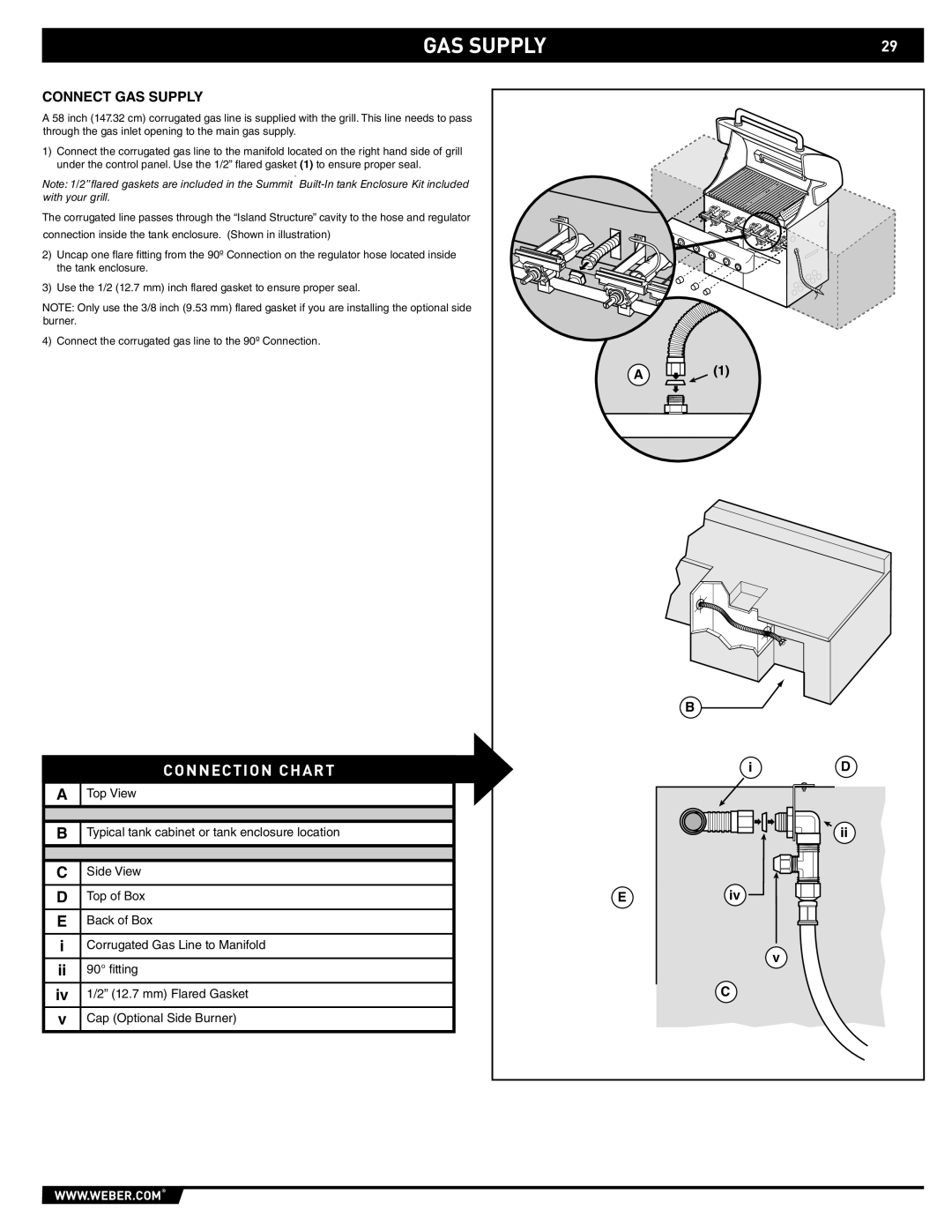 Weber S-460TM, S-660TM manual Connection Chart, Connect GAS Supply 