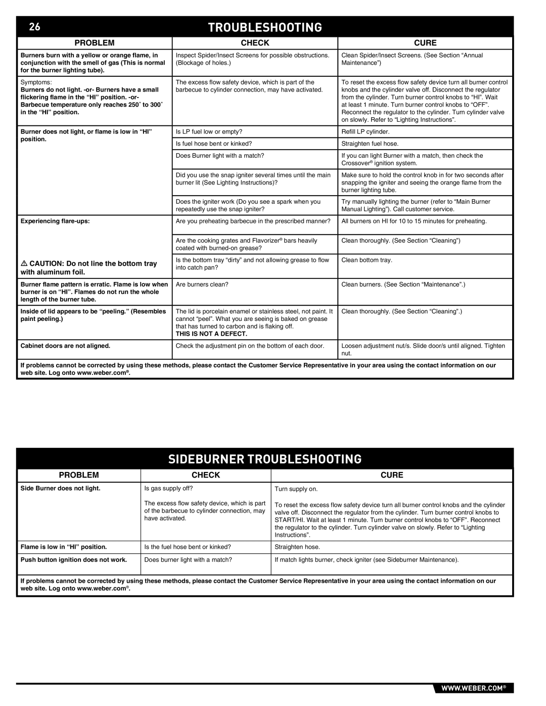 Weber S-670 manual Sideburner Troubleshooting, Problem Check Cure 