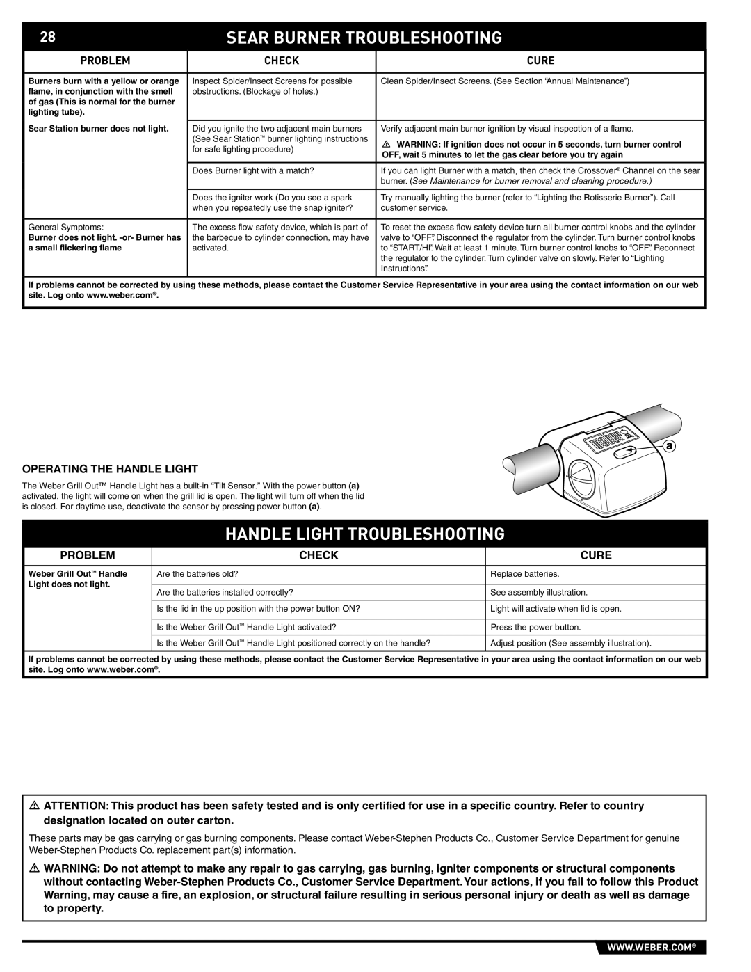 Weber S-670 manual Sear Burner Troubleshooting, Handle Light Troubleshooting, Operating the Handle Light 