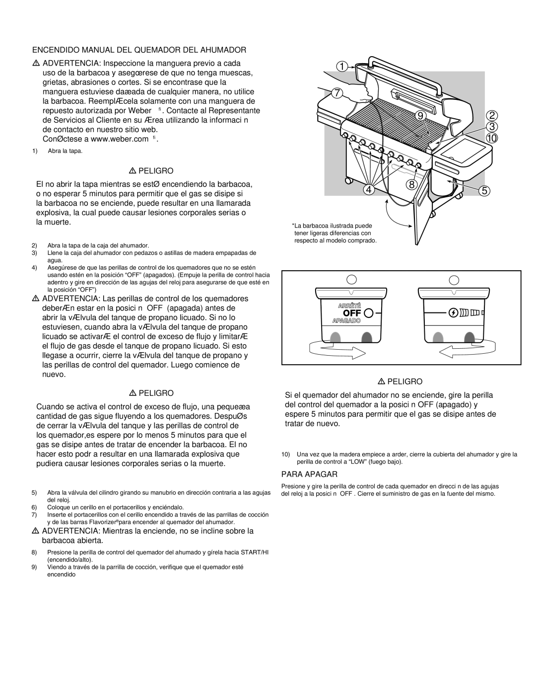 Weber S-670 manual Encendido Manual DEL Quemador DEL Ahumador 