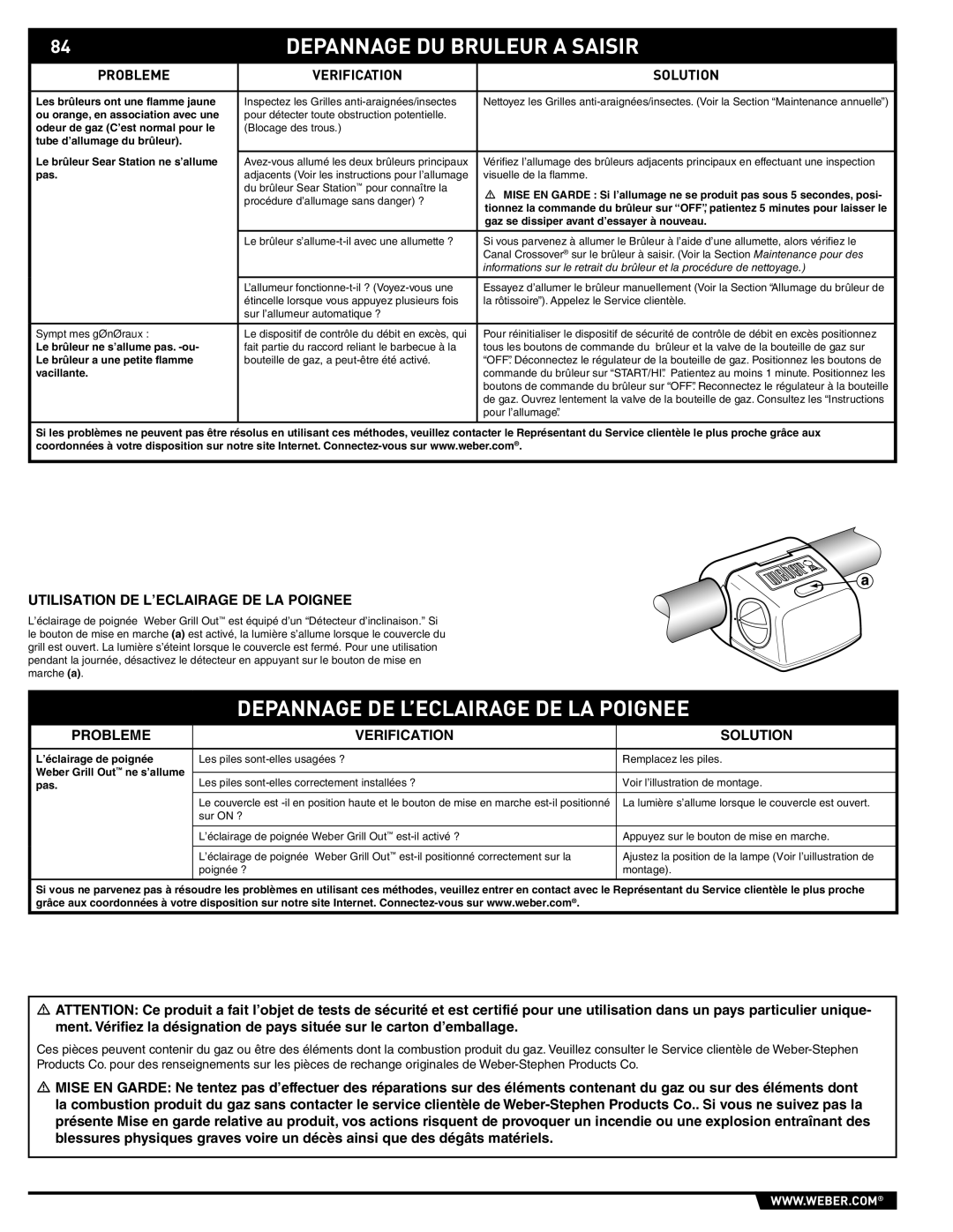 Weber S-670 manual Depannage DU Bruleur a Saisir, Depannage DE L’ECLAIRAGE DE LA Poignee 