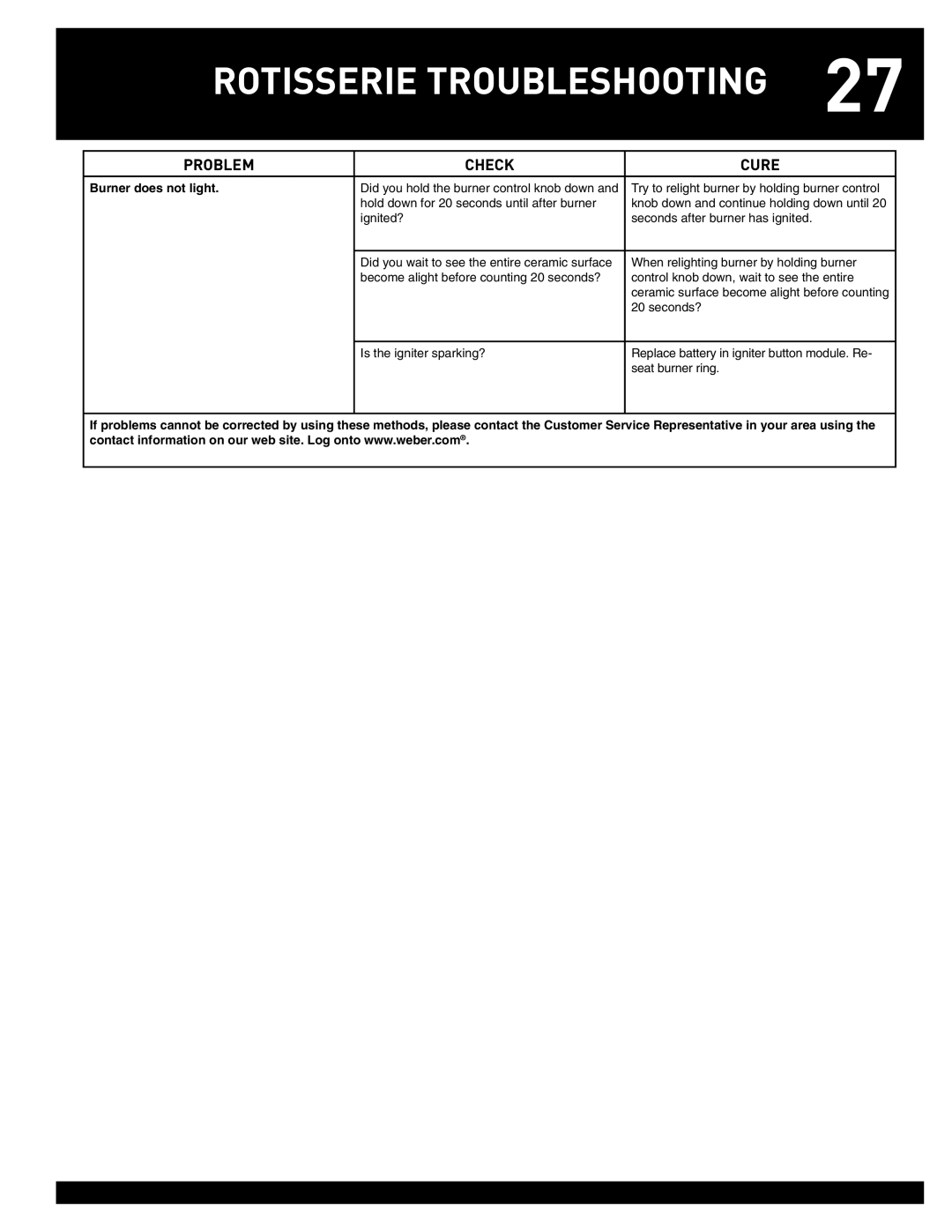 Weber 38050, Summit Gas Griill manual Rotisserie Troubleshooting, Burner does not light 