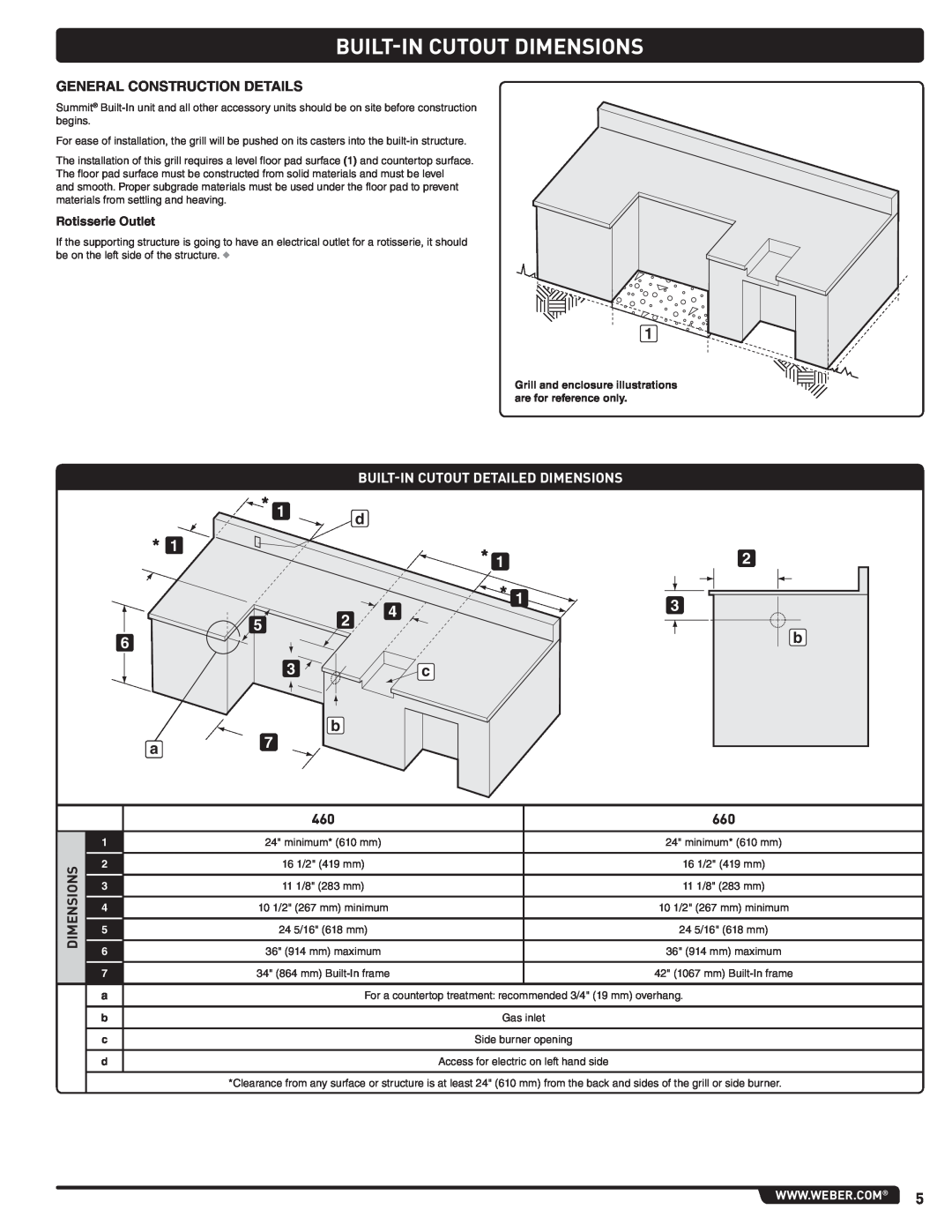 Weber 56576, Summit Gas Grill manual Built-In Cutout Dimensions, Built-In Cutout Detailed Dimensions, b c d 