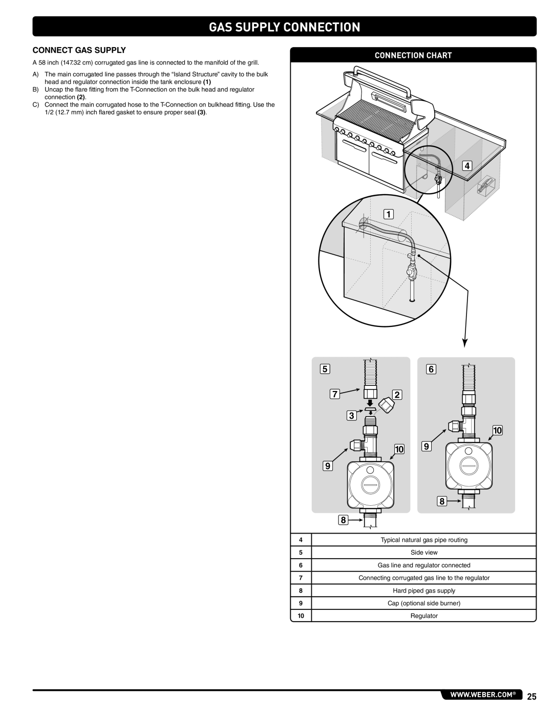 Weber 56576 Gas Supply Connection, Connection Chart, Side view, Gas line and regulator connected, Cap optional side burner 