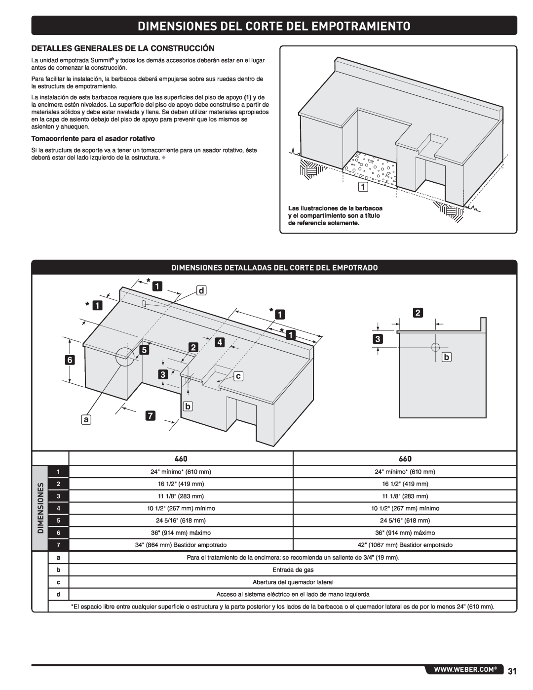 Weber 56576, Summit Gas Grill manual Dimensiones Del Corte Del Empotramiento, Detalles Generales De La Construcción 