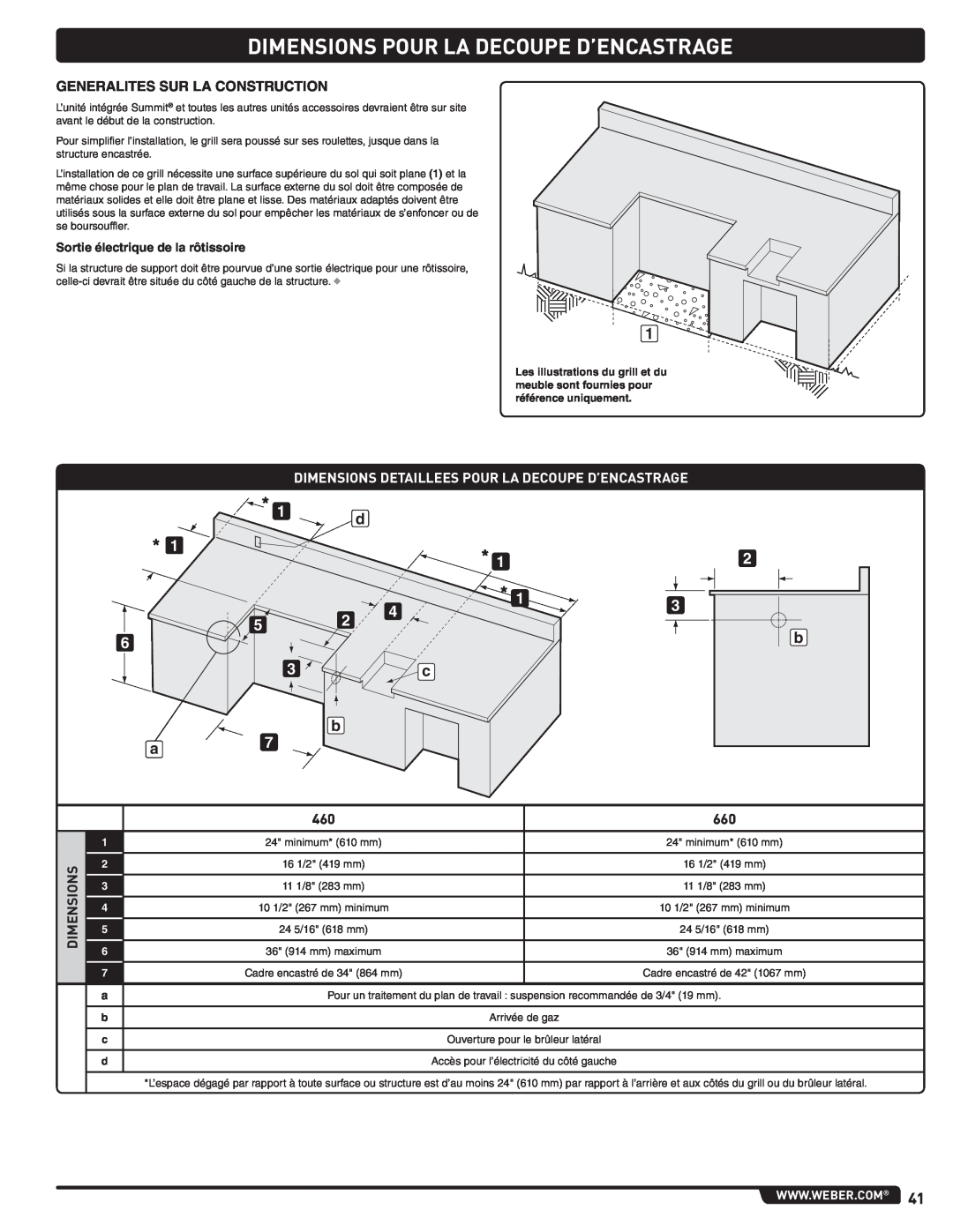 Weber 56576, Summit Gas Grill manual Dimensions Pour La Decoupe D’Encastrage, Generalites Sur La Construction 