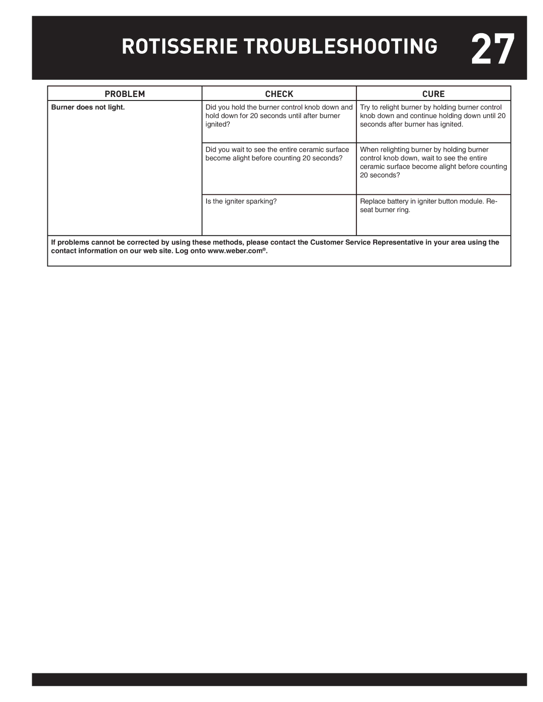 Weber SUMMIT manual Rotisserie Troubleshooting, Burner does not light 