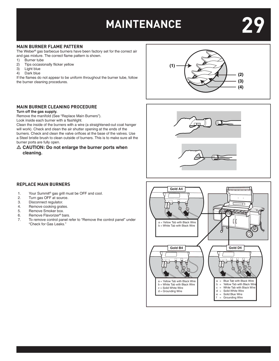 Weber SUMMIT Main Burner Flame Pattern, Main Burner Cleaning Procedure, Replace Main Burners, Turn off the gas supply 