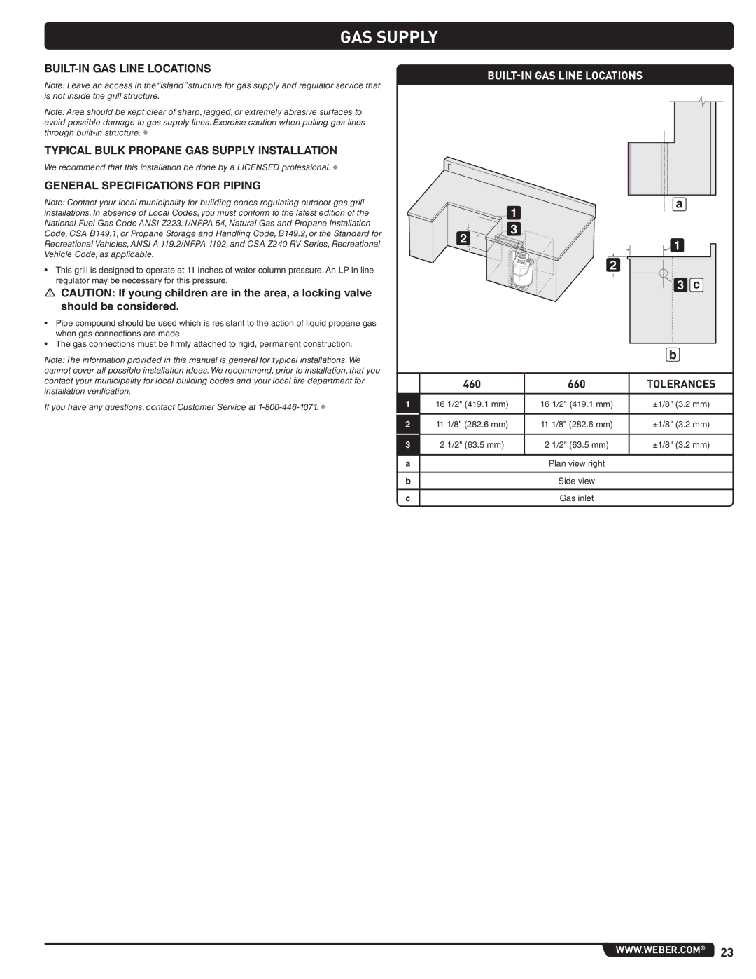 Weber 660- LP, Weber manual GAS Supply, General Specifications for Piping, BUILT-IN GAS Line Locations 