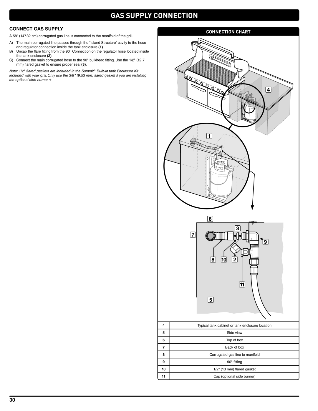 Weber Weber, 660- LP manual GAS Supply Connection, Connect GAS Supply, Connection Chart 