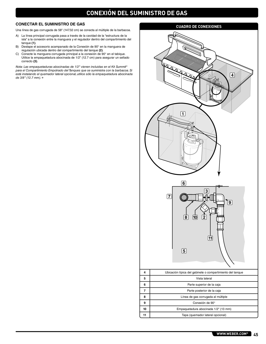 Weber 660- LP, Weber manual Conexión DEL Suministro DE GAS, Conectar EL Suministro DE GAS, Cuadro DE Conexiones 