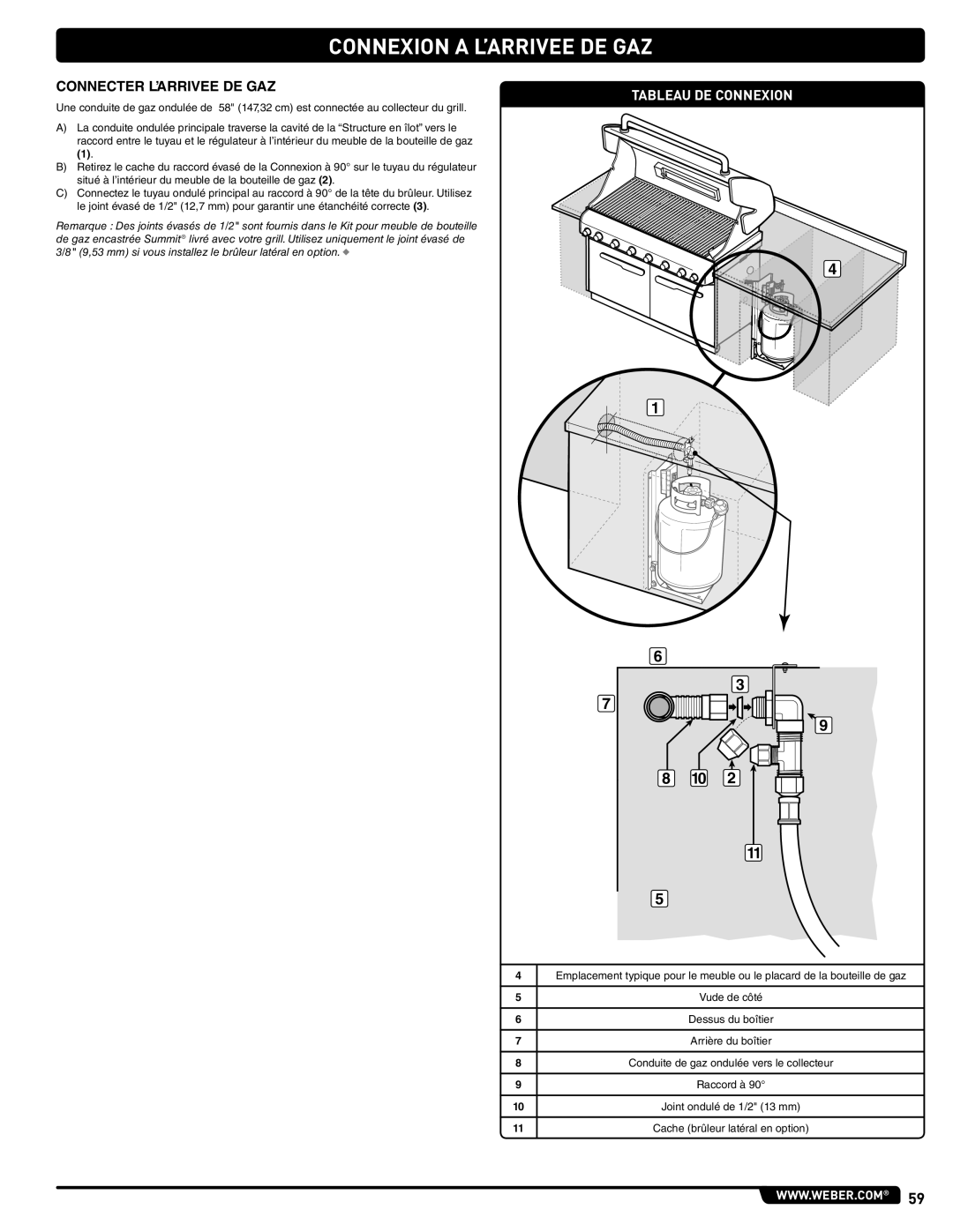 Weber 660- LP, Weber manual Connexion a L’ARRIVEE DE GAZ, Connecter L’ARRIVEE DE GAZ, Tableau DE Connexion 