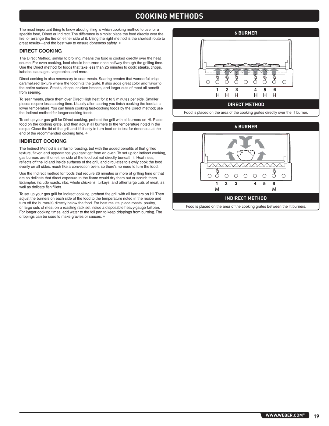 Weber 660- LP, Weber manual Cooking Methods, Direct Cooking, Indirect Cooking, Burner Direct Method, Burner Indirect Method 