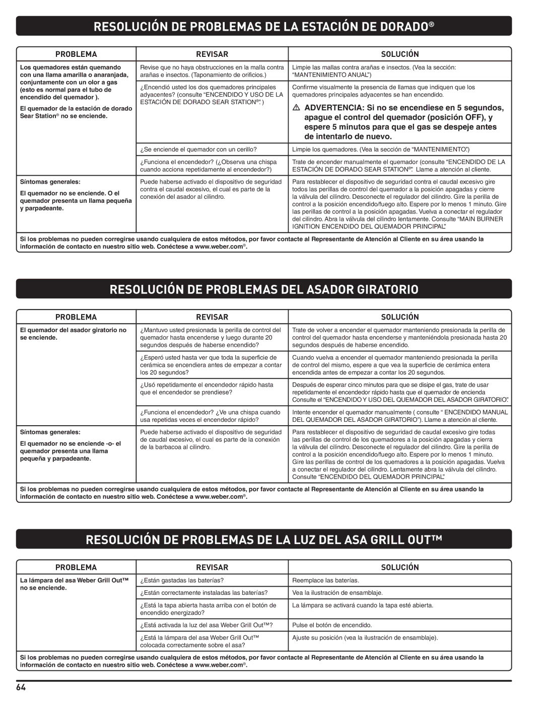 Weber Weber, 660- LP manual Resolución DE Problemas DE LA Estación DE Dorado, Resolución DE Problemas DEL Asador Giratorio 