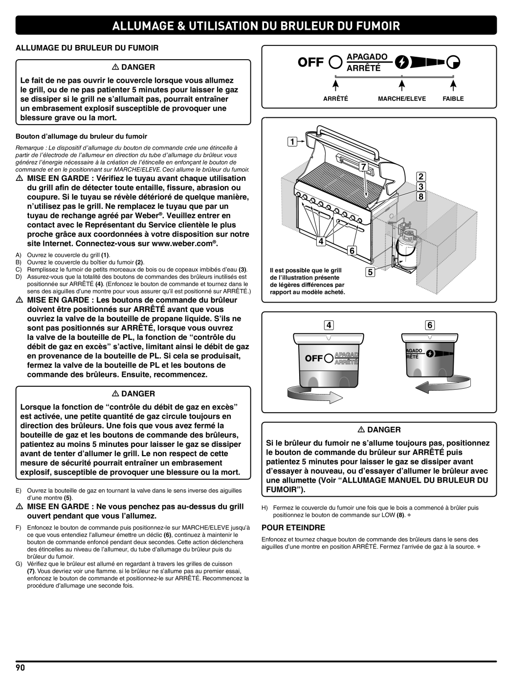 Weber Weber, 660- LP manual Allumage & Utilisation DU Bruleur DU Fumoir, Allumage DU Bruleur DU Fumoir 