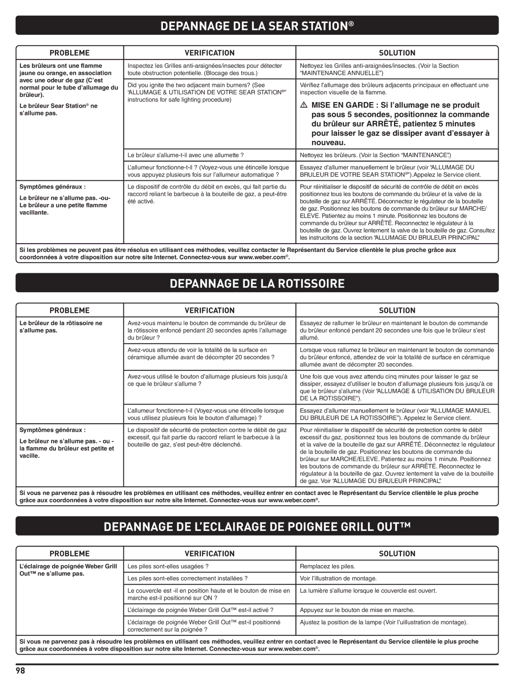Weber Weber manual Depannage DE LA Sear Station, Depannage DE LA Rotissoire, Depannage DE L’ECLAIRAGE DE Poignee Grill OUT 