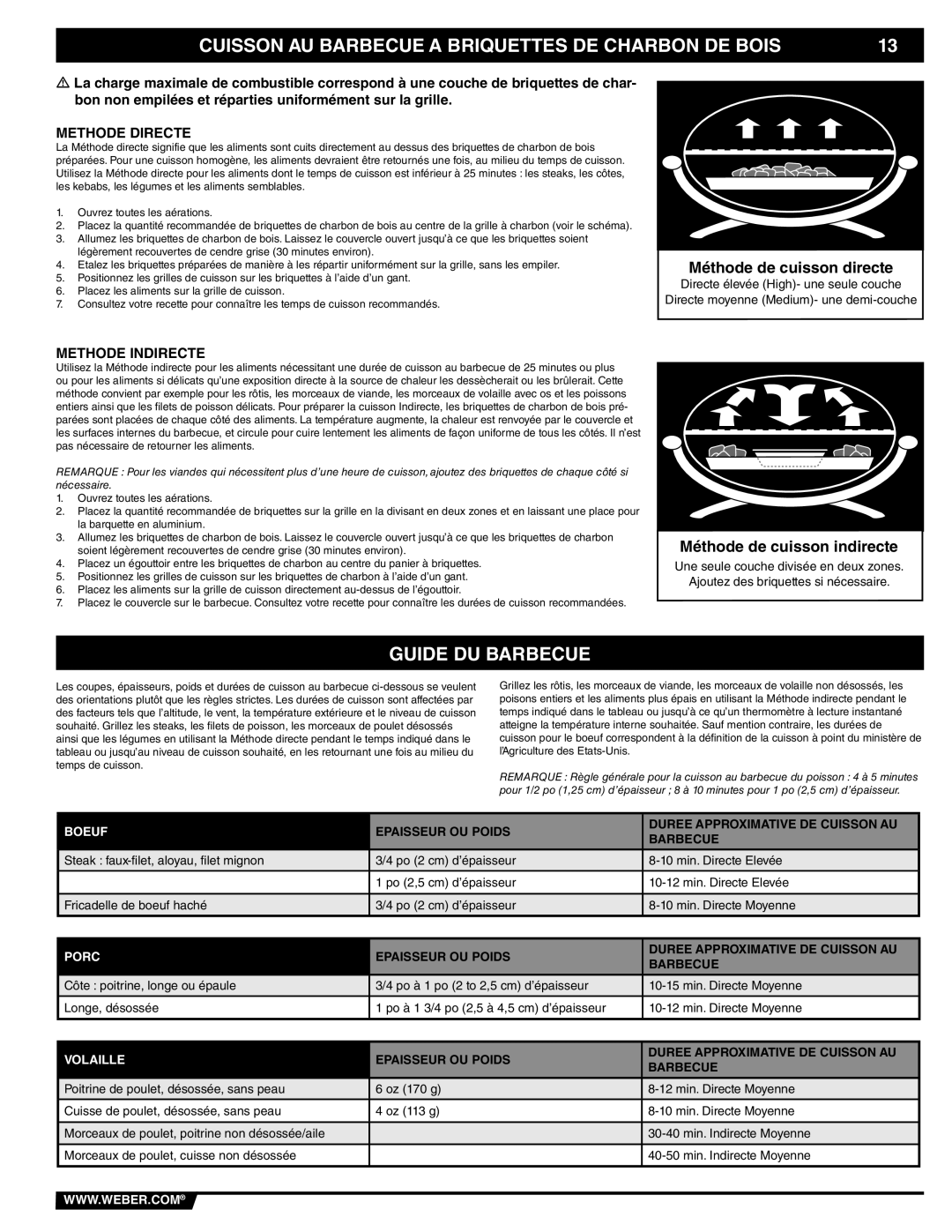 Weber 41093 Cuisson AU Barbecue a Briquettes DE Charbon DE Bois, Guide DU Barbecue, Methode Directe, Methode Indirecte 