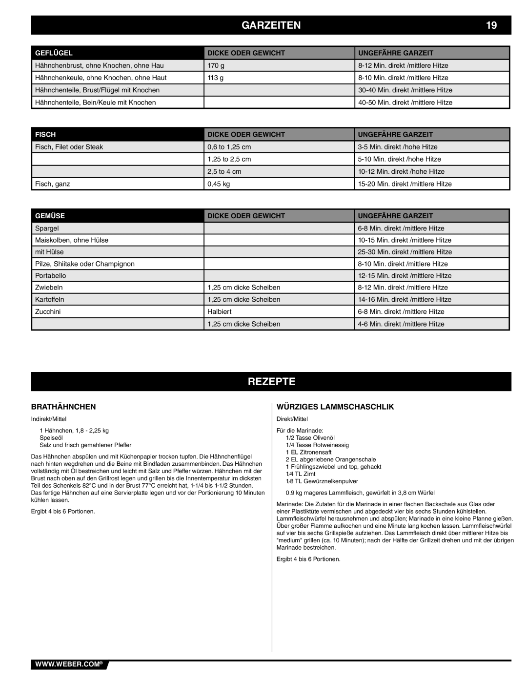 Weber 41093, Weber Charcoal Grill manual Rezepte, Brathähnchen, Würziges Lammschaschlik 