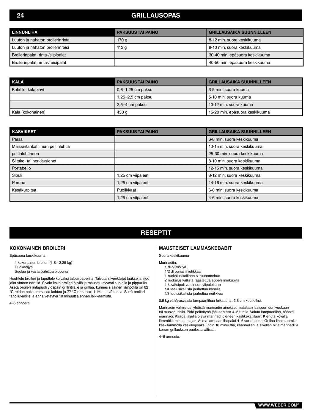 Weber Weber Charcoal Grill, 41093 manual Reseptit, Kokonainen Broileri, Mausteiset Lammaskebabit 