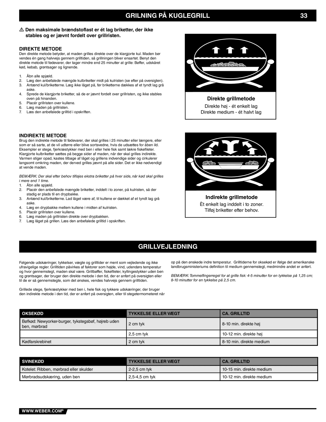 Weber 41093 manual Grilning PÅ Kuglegrill, Grillvejledning, Oksekød, Tykkelse Eller Vægt CA. Grilltid, Svinekød 