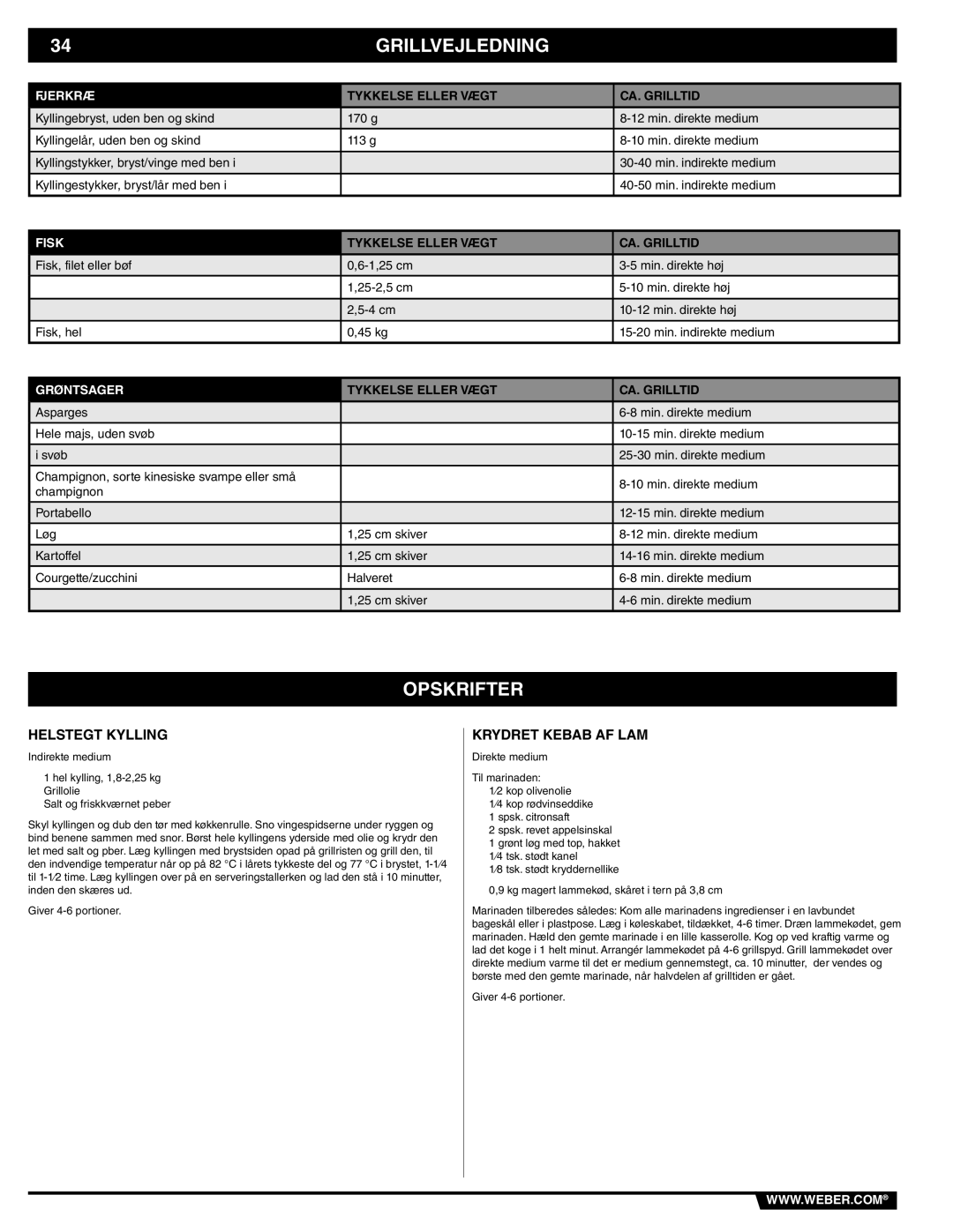 Weber Weber Charcoal Grill, 41093 manual Opskrifter, Helstegt Kylling, Krydret Kebab AF LAM, Fjerkræ, Grøntsager 