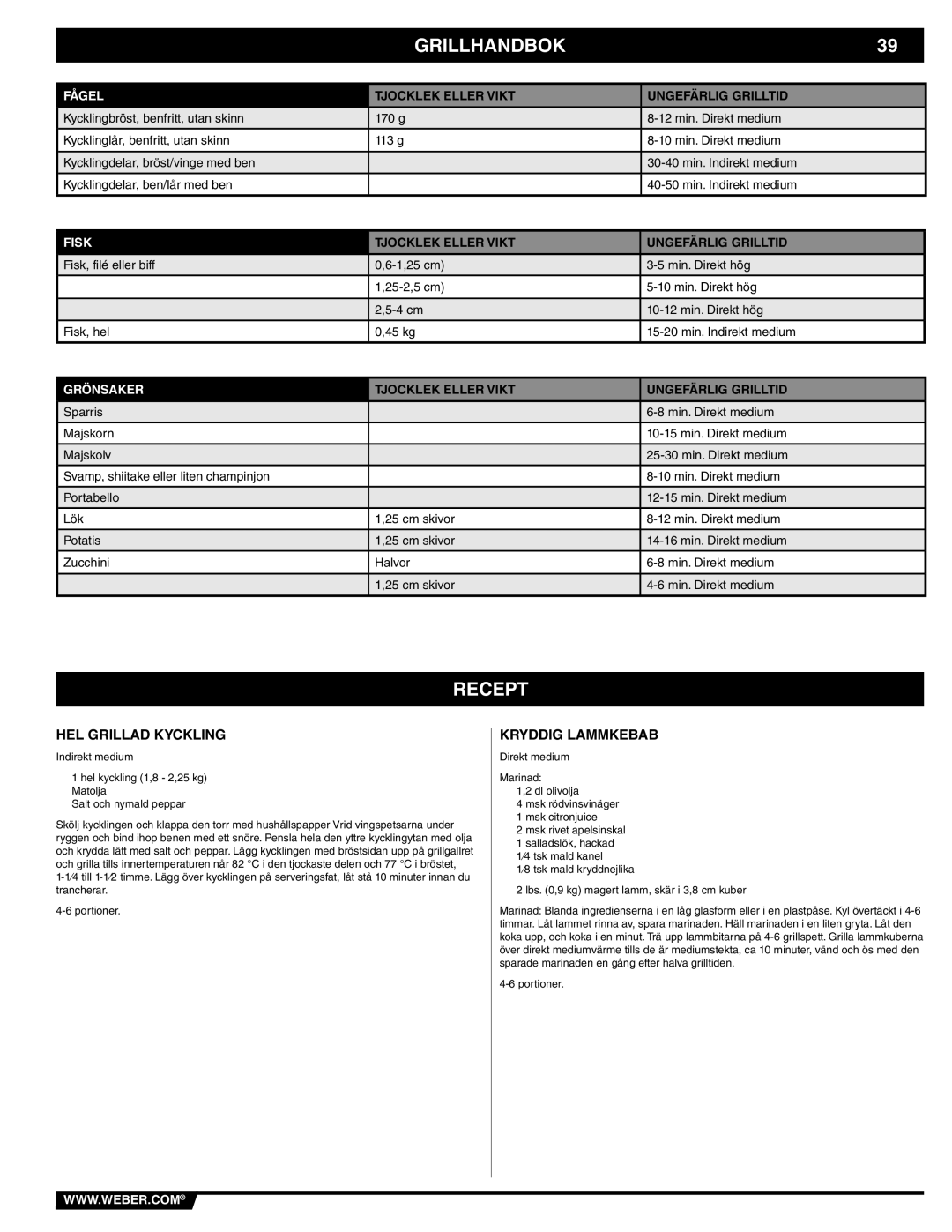 Weber 41093, Weber Charcoal Grill manual Recept, HEL Grillad Kyckling, Kryddig Lammkebab, Fågel, Grönsaker 