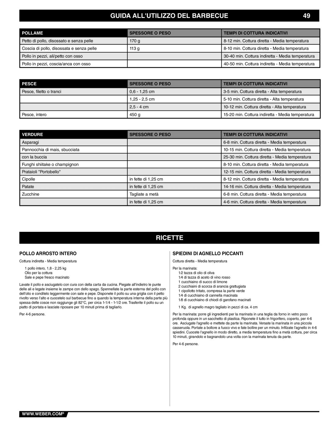Weber 41093, Weber Charcoal Grill manual Ricette, Pollo Arrosto Intero, Spiedini DI Agnello Piccanti 