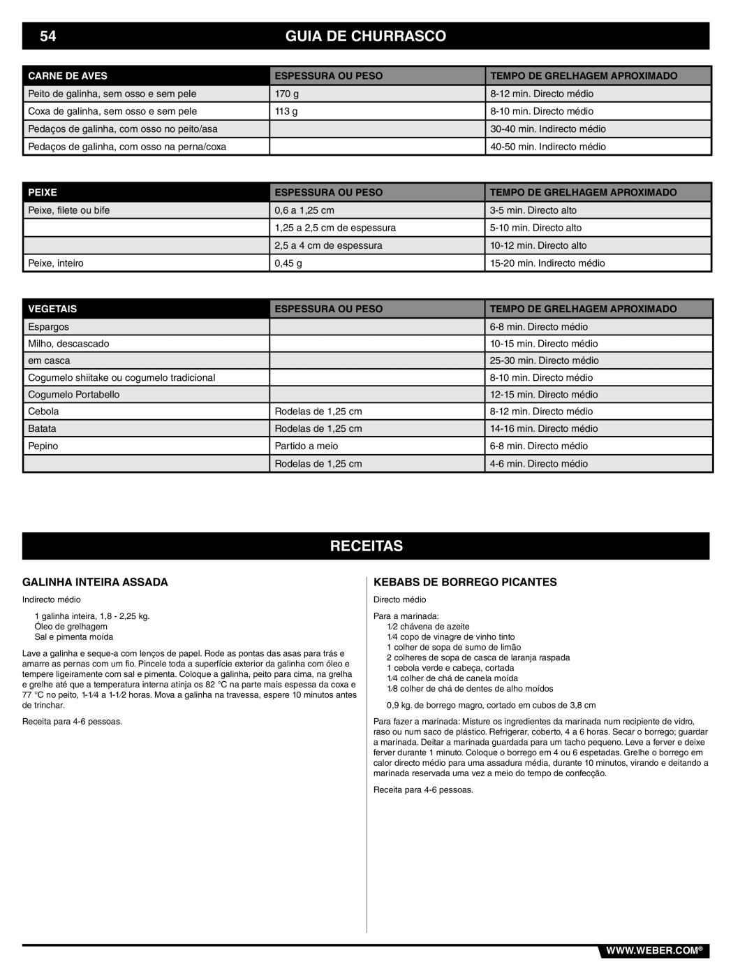 Weber Weber Charcoal Grill, 41093 manual Receitas, Galinha Inteira Assada, Kebabs DE Borrego Picantes 
