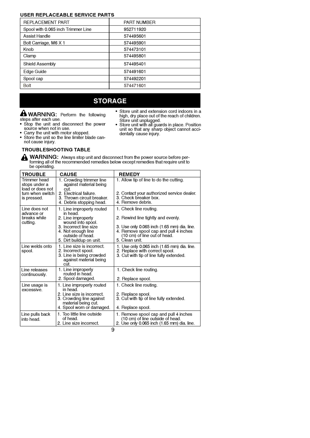 Weed Eater 115254226 Storage, User Replaceable Service Parts, Troubleshooting Table Cause Remedy, Incorrect line size 