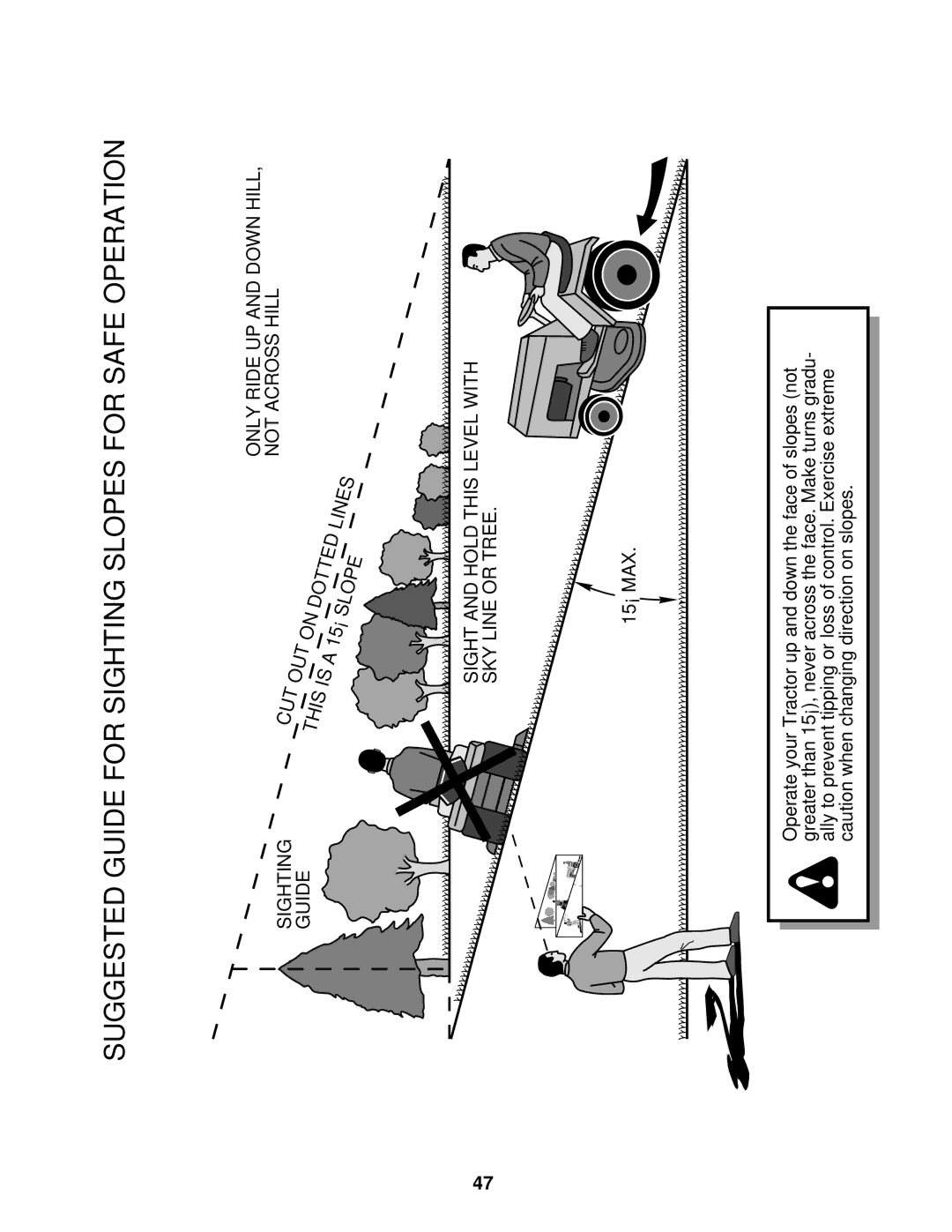 Weed Eater 171883 manual Suggested Guide for Sighting Slopes for Safe Operation, Sighting Guide 