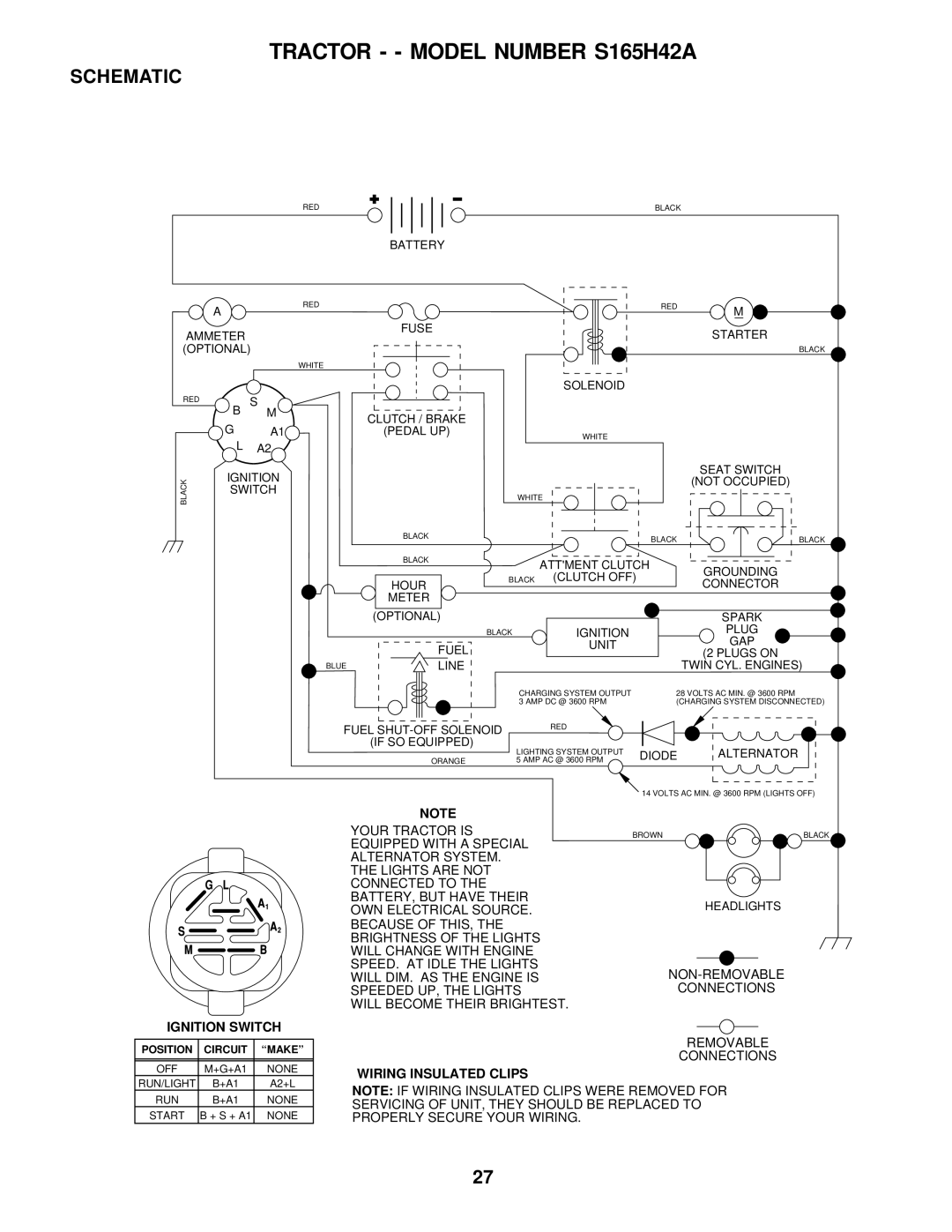 Weed Eater 177019 manual Tractor - Model Number S165H42A, Schematic 