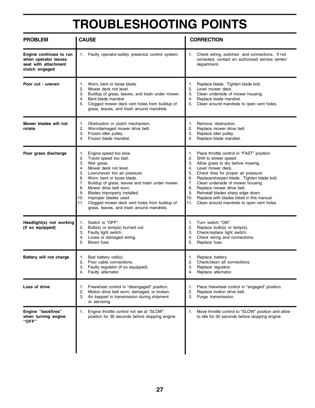 Weed Eater 178387 owner manual Off 