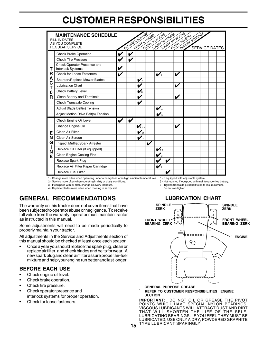 Weed Eater 178704 manual Customer Responsibilities, General Recommendations, Before Each USE 