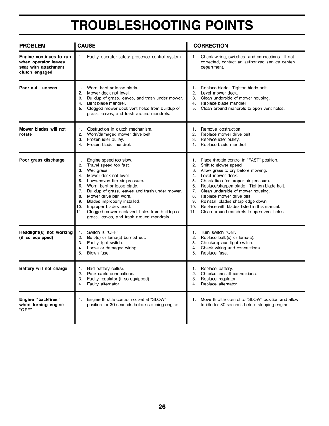 Weed Eater 178704 manual When operator leaves 