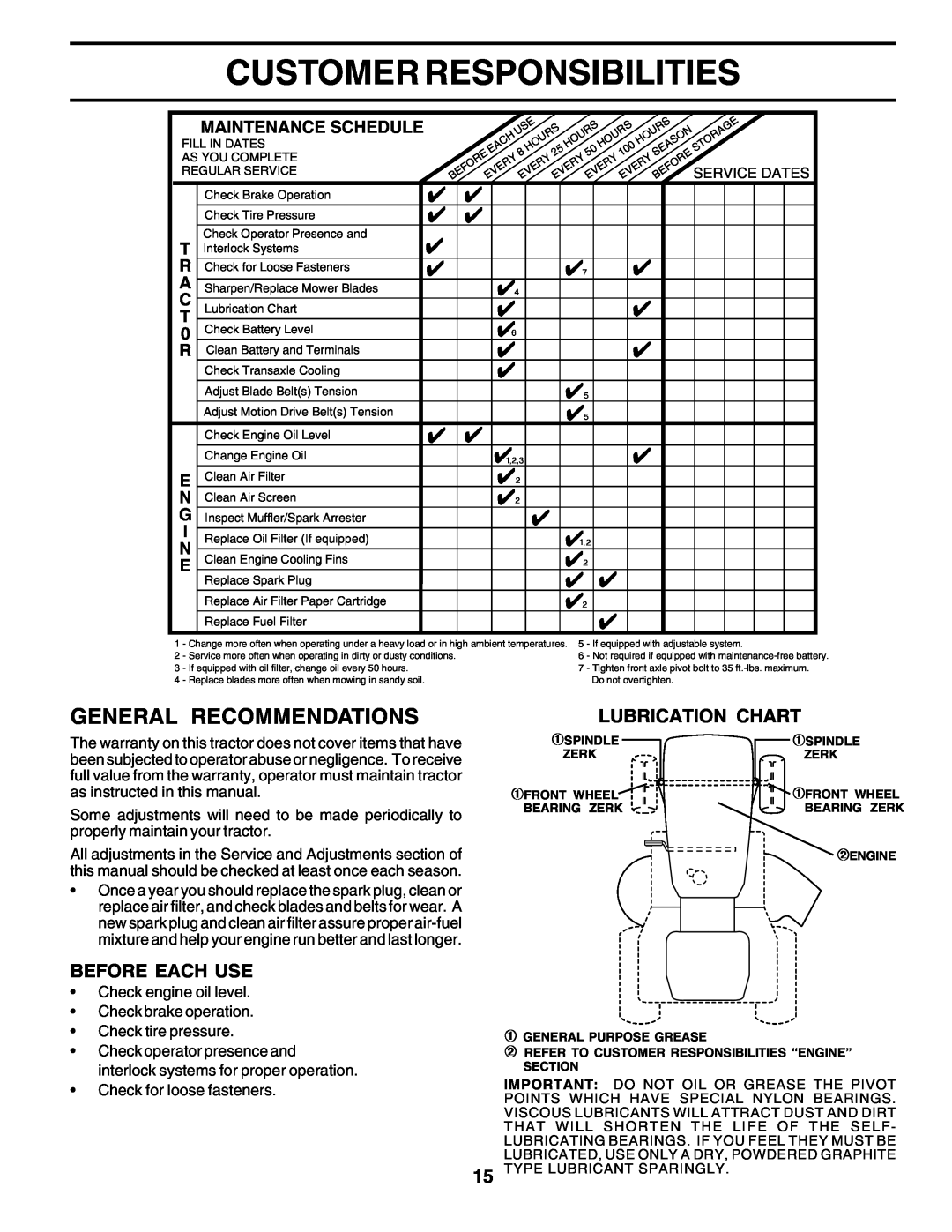 Weed Eater 178704 manual Customer Responsibilities, General Recommendations, Before Each Use, Maintenance Schedule 